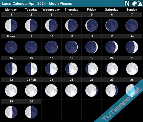 april 8 2024 moon phase